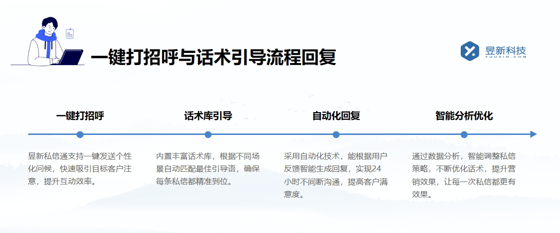 快手自動批量私信軟件_高效管理粉絲，提升溝通效率	 批量私信軟件 快手私信自動回復(fù) 私信自動回復(fù)機器人 第3張