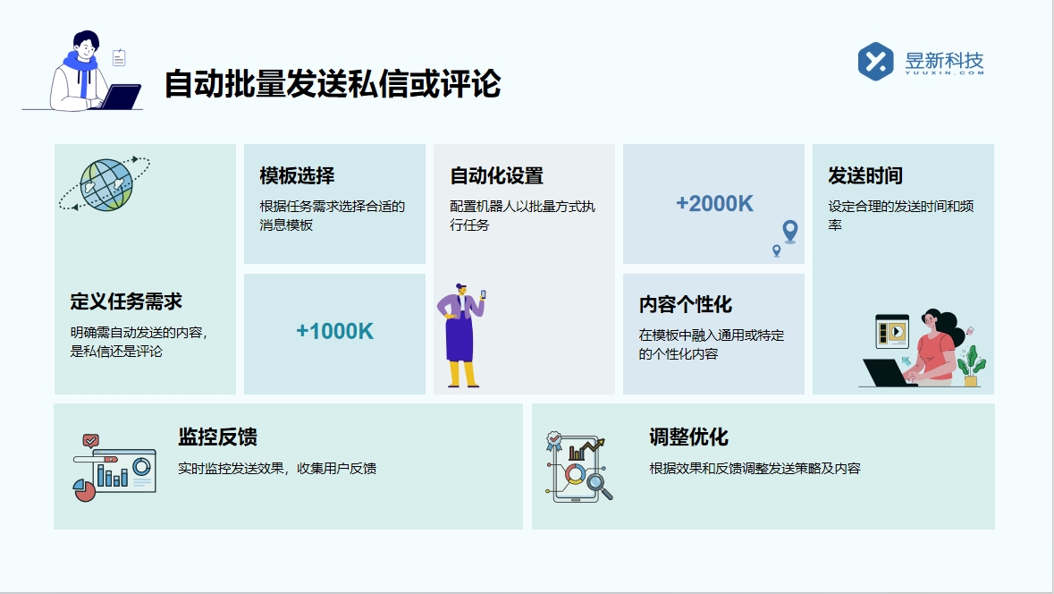 有什么軟件可以給快手發(fā)私信_批量發(fā)送，提升營銷效率 快手私信自動回復(fù) 自動私信軟件 第7張