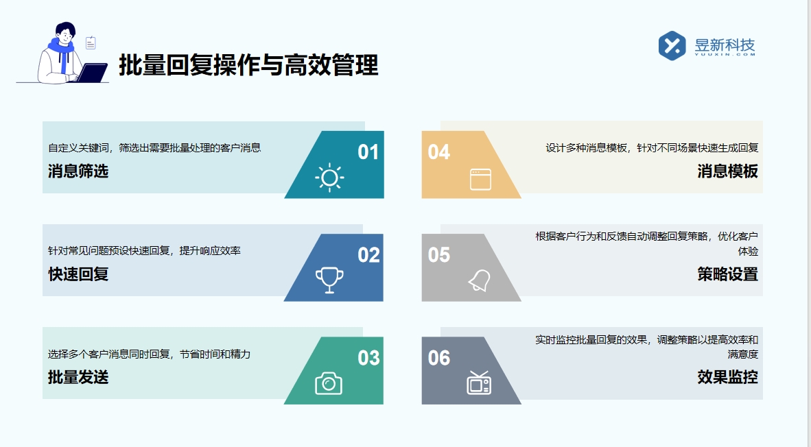 快手自動私信腳本_自動化營銷，提升溝通效率 快手私信自動回復(fù) 自動私信軟件 第7張