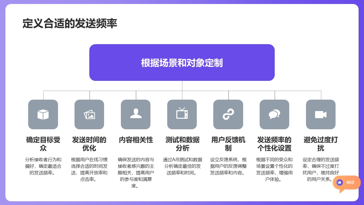 發(fā)型師有顧客私信最佳回復話術_提升溝通質量與客戶滿意度 客服話術 抖音私信話術 第3張