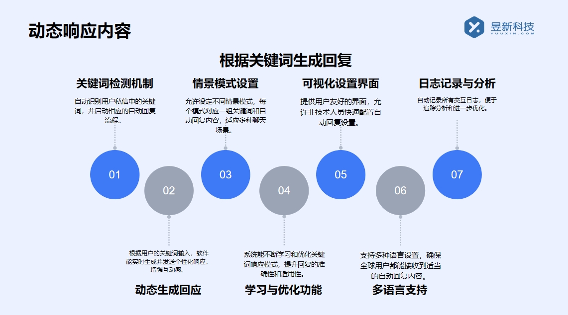 怎么添加常用私信工具_(dá)教程分享，輕松添加常用私信工具 私信自動(dòng)回復(fù)機(jī)器人 私信經(jīng)營(yíng)工具 抖音私信回復(fù)軟件 第2張