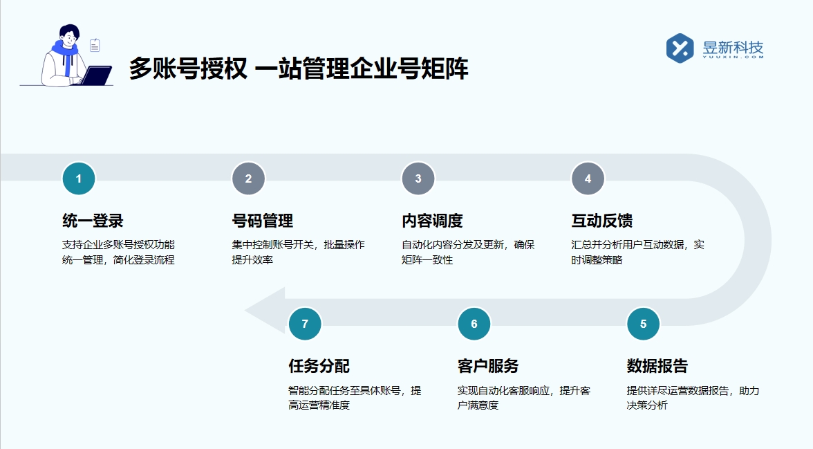 抖音智能客服哪個好_評測幾款熱門的抖音智能客服工具 抖音客服系統(tǒng) 抖音智能客服 智能客服機器人 第3張