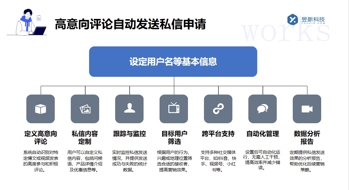 自動私信回復軟件_讓私信回復更智能高效的選擇 自動私信軟件 私信自動回復機器人 私信經(jīng)營工具 第3張