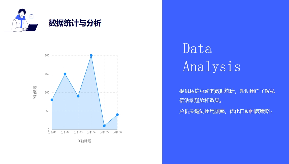 雙人私信工具_(dá)雙人協(xié)作，高效管理私信的新方式 自動(dòng)私信軟件 私信自動(dòng)回復(fù)機(jī)器人 私信經(jīng)營(yíng)工具 第4張