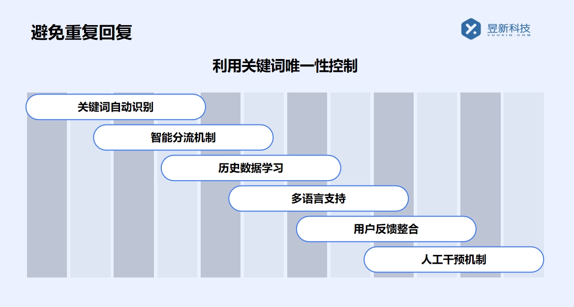 直播間自動(dòng)回復(fù)的軟件有哪些_助力商家提升互動(dòng)效率的工具清單 自動(dòng)私信軟件 直播自動(dòng)回復(fù)軟件 第3張