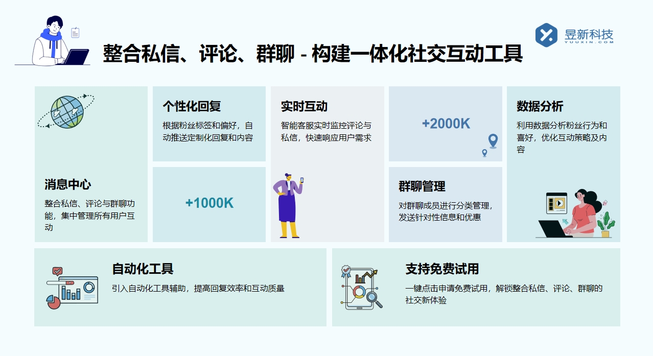 不用私信的聊天軟件有哪些_滿足商家不同溝通需求的多樣選擇 批量私信軟件 一鍵發(fā)私信軟件 第2張