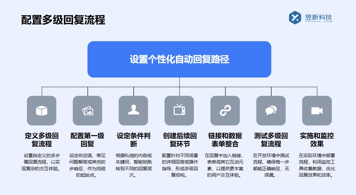 可以私信的聊天軟件_幫助商家優(yōu)化客戶溝通的在線選擇 自動私信軟件 一鍵發(fā)私信軟件 第3張