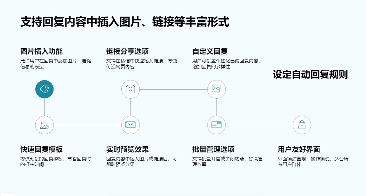 房產(chǎn)私信自動(dòng)回復(fù)話術(shù)模塊_高效維護(hù)客戶關(guān)系的內(nèi)容模板 抖音客服系統(tǒng) 抖音私信話術(shù) 第3張