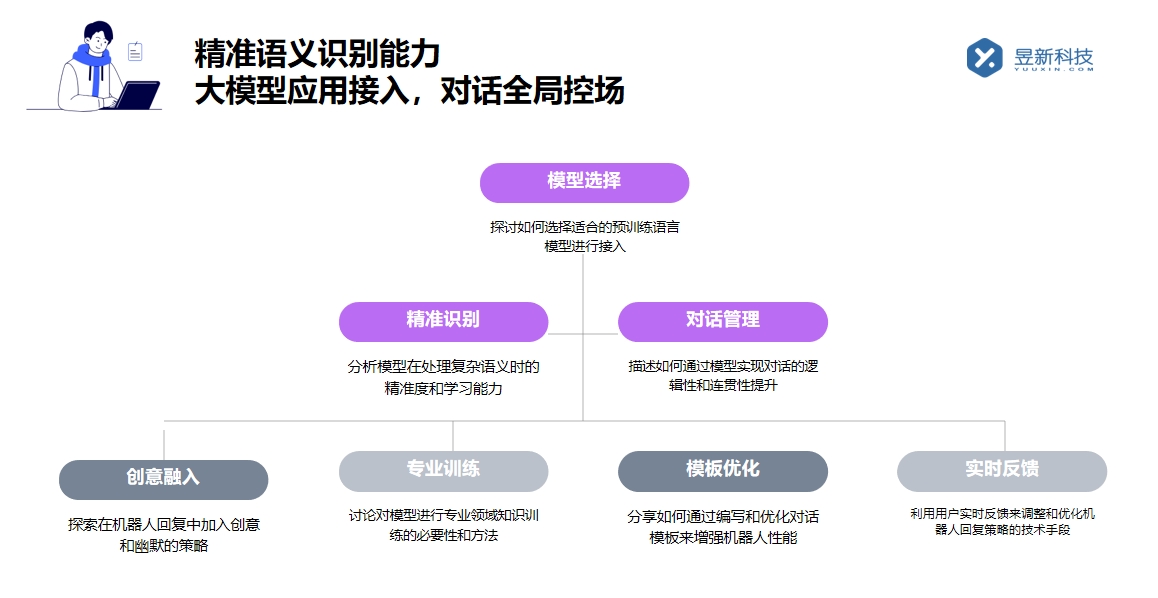 視頻號私信軟件_助力視頻號私信管理的實用工具 私信經(jīng)營工具 自動私信軟件 私信自動回復(fù)機器人 第5張