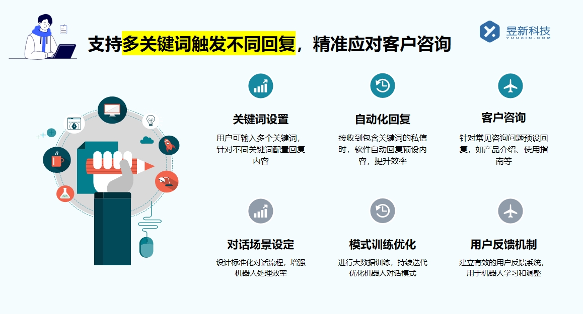 微信視頻號(hào)怎么設(shè)置私信回復(fù)_滿足客戶服務(wù)需求的功能指南 視頻號(hào)自動(dòng)回復(fù) 私信自動(dòng)回復(fù)機(jī)器人 第5張