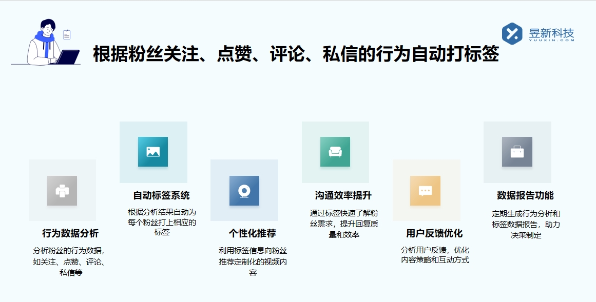 私信聊天軟件靠譜嗎_滿足商家客戶管理需求的注意事項 自動私信軟件 一鍵發(fā)私信軟件 第3張